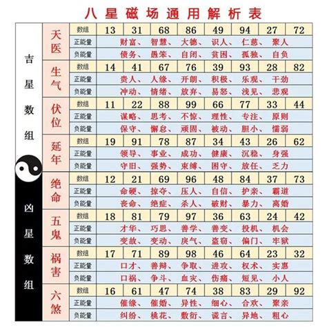 易經出生年月日|數字易經對照表，手機、車牌尾數看吉凶！